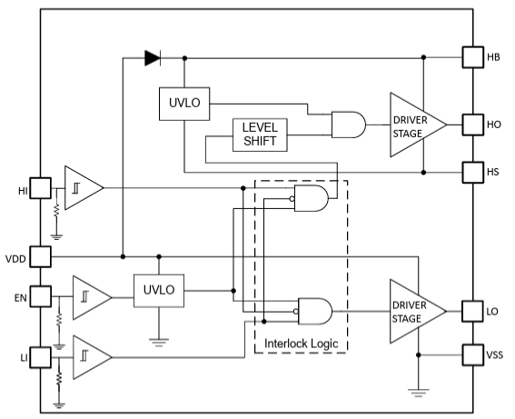 框图 - Texas Instruments UCC27302A/UCC27302A-Q1 栅极驱动器
